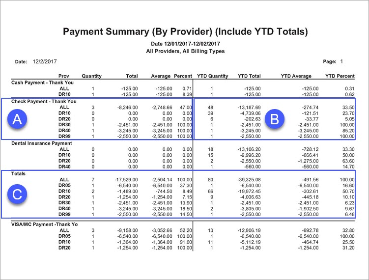 Payment Summary Report