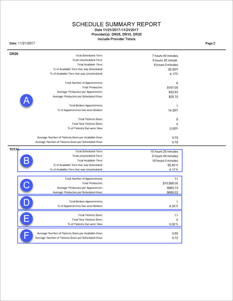 Schedule Summary Report