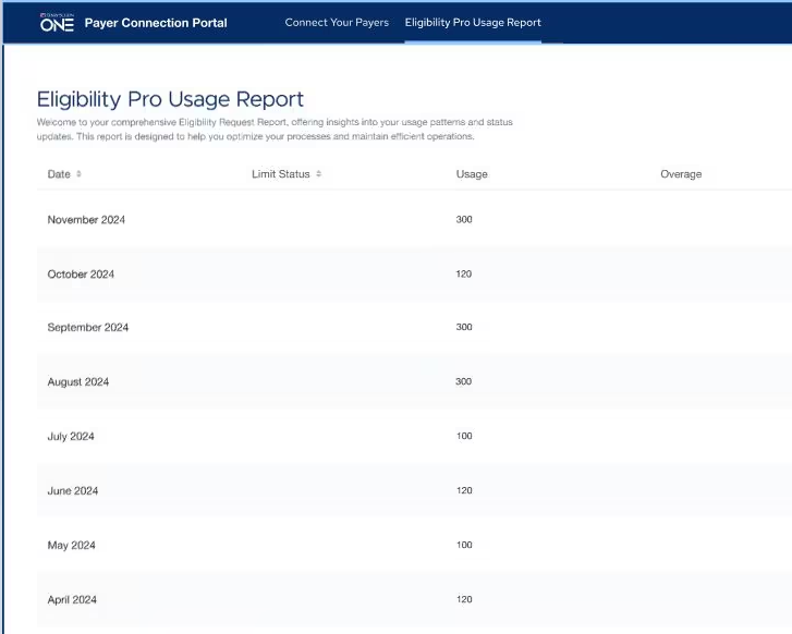 Example Report for an office with an Eligibility Essentials package