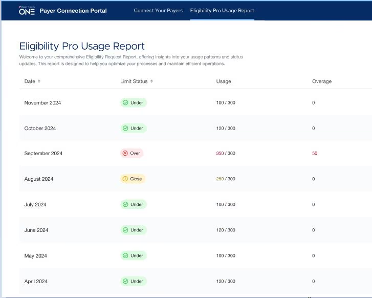 Example Report for an office with an Eligibility Pro package