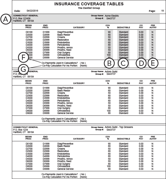 Insurance Coverage Tables Report