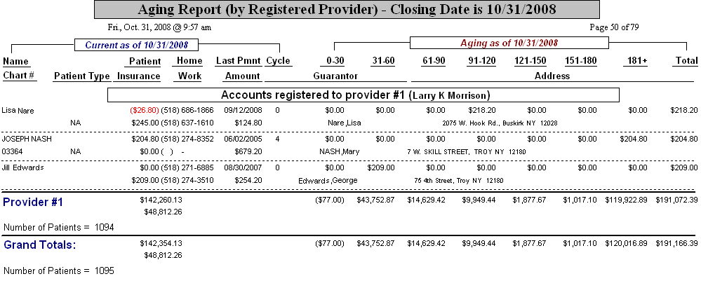 Aging Report