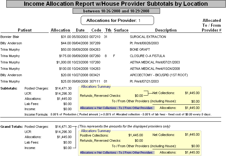 Allocations Report